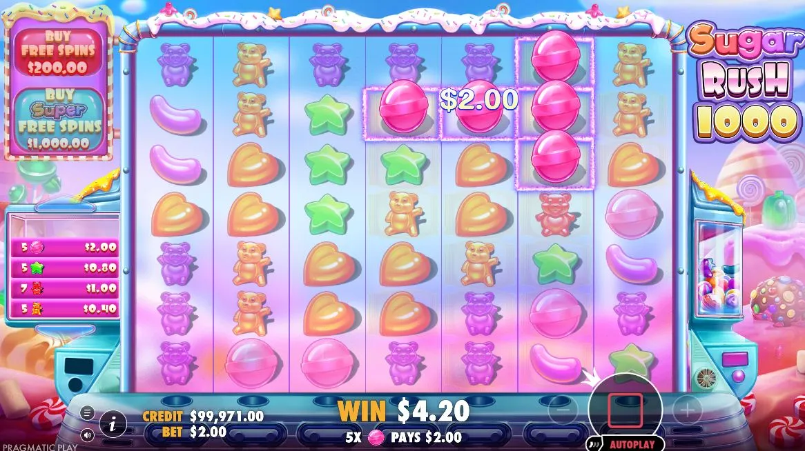 Funktion for Multiplikator Spots